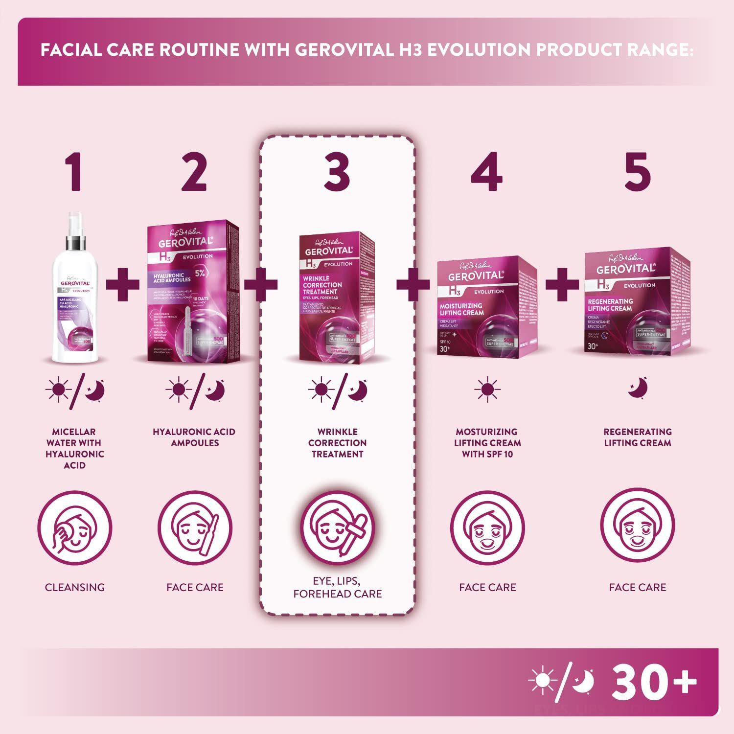 Gerovital H3 Evolution Faltenkorrektur Behandlung für Augen und Lippen 15 ml – Bild 5